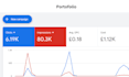 setup and optimize your google display ads campaign with proper targeting