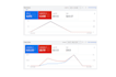 do google ads audit and optimization