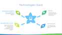 create rest apis by using java spring boot technologies