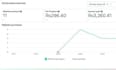 do expert facebook ads consultation 1 on 1