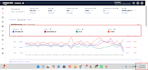 manage and optimize your amazon PPC advertising campaigns