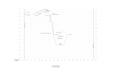 do grading plan , civil 3d, drainage plan, piping