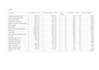 do construction cost estimation and quantity takeoff