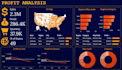 do report, dashboard visualization with looker studio, excel