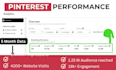 be your pinterest marketing manager and strategist