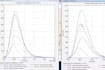 do hydrological modeling in hec hms and epa swmm