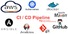 deploy your web app to AWS digitalocean with cicd pipeline