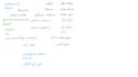 teach you arabic conversational and grammer very efficiently