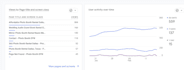 wordpress SEO optimization issues fixed you need to know