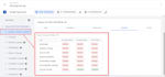 setup cookie consent banner or google consent mode v2,gdpr or ccpa with gtm