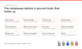 help you develop your personal knowledge management system