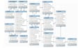 create database project with thesis