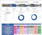 create power bi dashboard, looker studio dashboard using ai