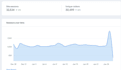 do wix website seo for small business, blogs, e commerce