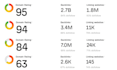 do best guest post services high da guest post expert