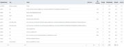 do custom cti integrations with your systems or chatbot