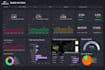 be your power bi developer for dashboard and data visualization