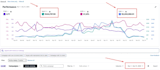set up, optimize, and manage amazon PPC ads, KDP ads, walmart PPC campaigns