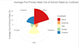 do data analysis, visualization,code,script r programming