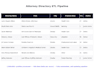 do web scraping, data extraction and data collection from any website
