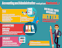 do cool flyer designing