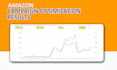 setup and manage your amazon PPC campaigns and amazon sponsored ads