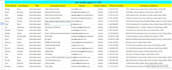 you will b2b lead generation, linkedin lead generation, targeted lead generation