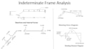 do civil and structure engineering analysis and design