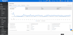 do amazon to walmart  2 step dropshipping wfs store manager