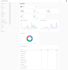 build a production ready laravel saas with AWS and stripe