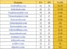 publish article on high da90 high da guest post backlink