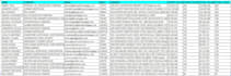 do company data enrichment and email finding