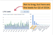 setup high performance google ads campaign