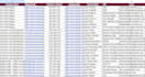 provide email, b2b,linkedin leads and prospect list for you
