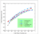 do professional cfd analysis using ansys for engineering projects