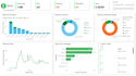 provide expert data analysis with insights and impactful visualizations
