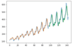 do regression, time series analysis and statistics analysis in excel or python