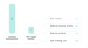 create a powerful ai chatbot to automate your business and improve kpis