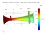 do cfd and fea analysis with ansys, abaqus and comsol