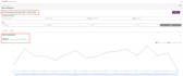 do your ecommerce marketplace management item listing and optimization