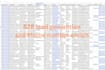 do data appending, enrichment and precise data entry