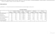 offer spss data analysis and interpretations