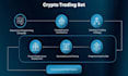 be solana developer for pump fun, ore, meme coin trading volume bot, web3 dapp