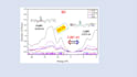 do organic solar cells oscs dft simulations via gaussian 16