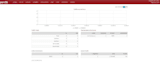 install iresponse v4 and pmta with a setup video guide