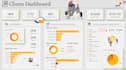 analyze data, design dashboards in powerbi, tableau