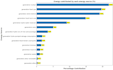 provide professional data analysis on excel, python, power bi