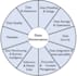 create or review data management or governance documentation