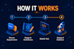 develop custom web saas application as your full stack react software developer