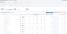 do advanced SEO keyword research for your website